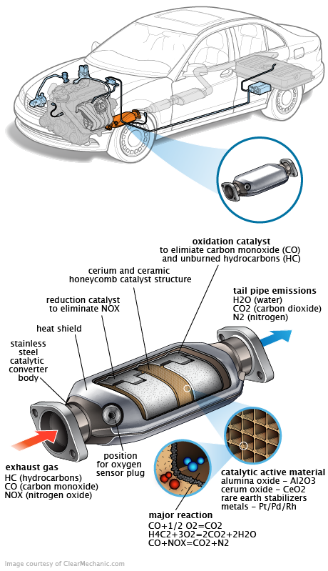 See C2224 repair manual