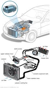 See C2224 repair manual